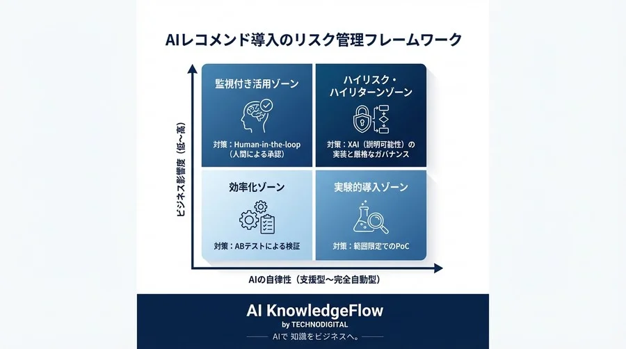 その「あなたにおすすめ」は顧客を不快にしていないか？過剰最適化が招くブランド毀損とAIレコメンドの正解 - Conclusion Image