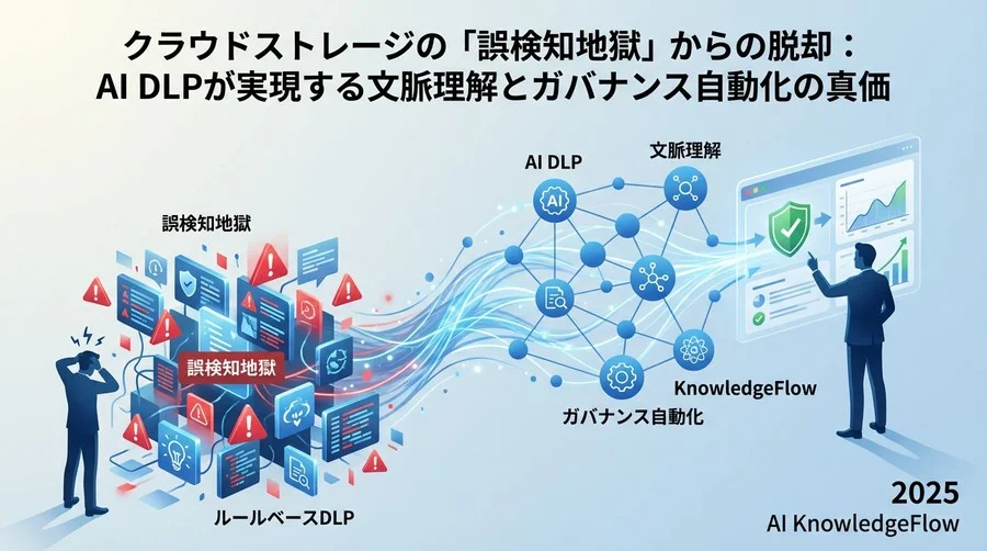 誤検知率を劇的に下げる「静かなる監視者」のメカニズム - Section Image