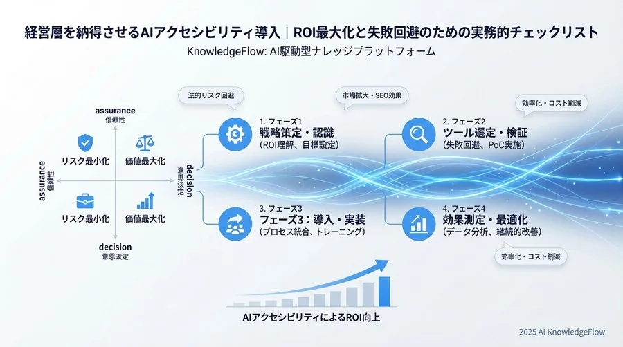 【Phase 3】導入・実装プロセスの安全対策チェック - Section Image 3