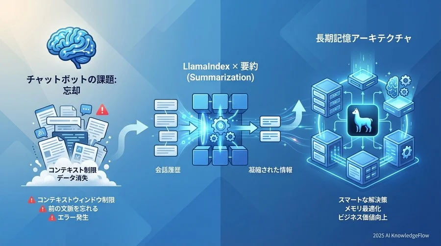 「古い順に消す」だけでは不十分な理由 - Section Image