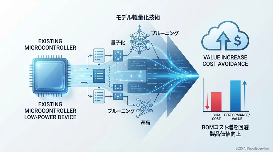 既存のハードウェア資産を活かすための選定ガイド - Section Image