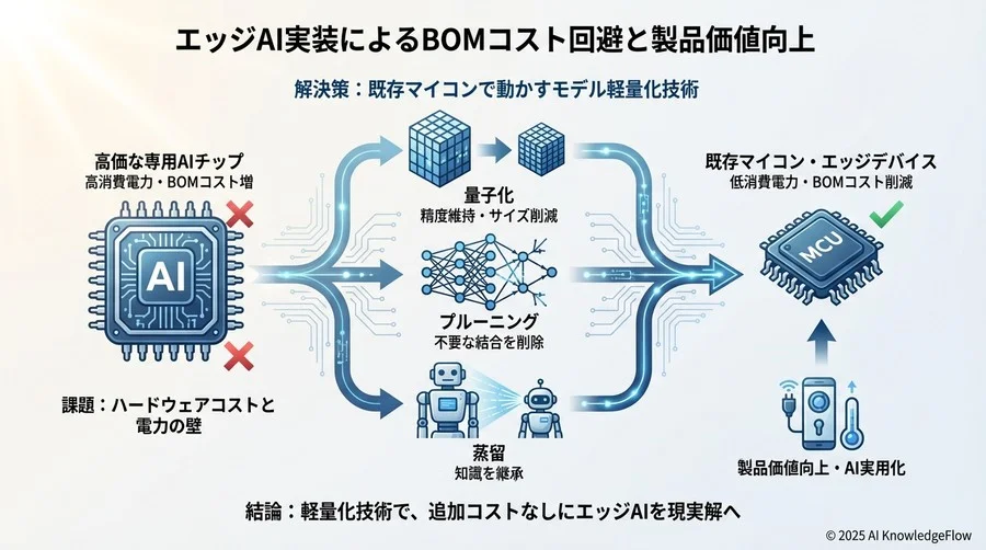 既存のハードウェア資産を活かすための選定ガイド - Section Image 3