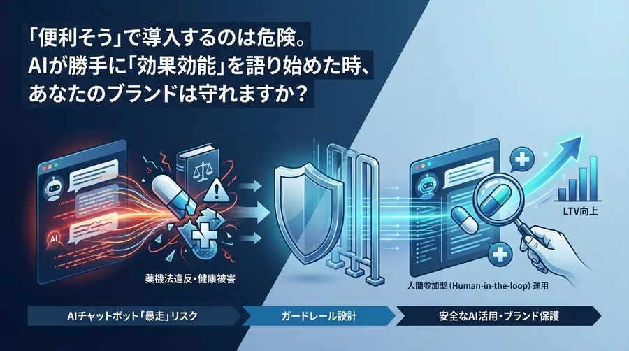 サプリD2CのAI導入リスク：薬機法違反を招く「暴走」を防ぎLTVを高める現実解