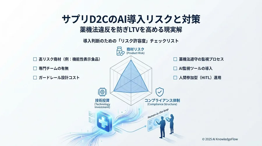 リスクを制御する「ガードレール設計」と「Human-in-the-loop」 - Section Image 3