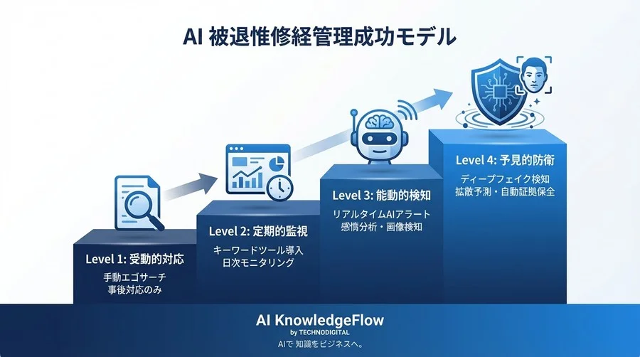 偽情報から企業を守る「AI監視×人間判断」の最強防衛ライン構築術 - Conclusion Image