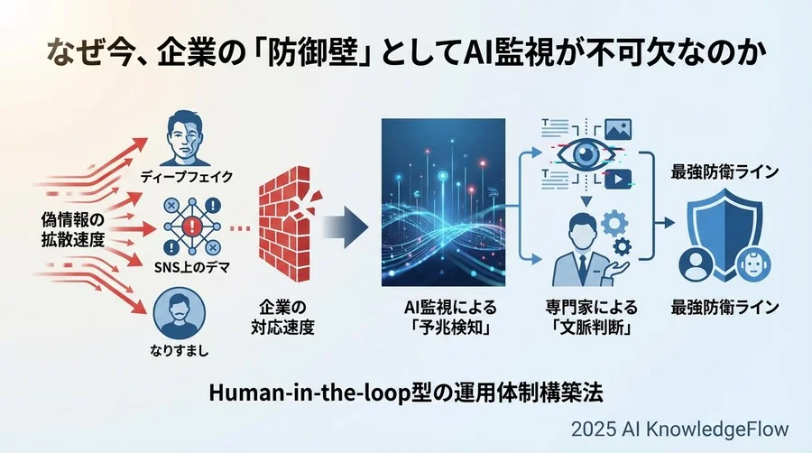 なぜ今、企業の「防御壁」としてAI監視が不可欠なのか - Section Image