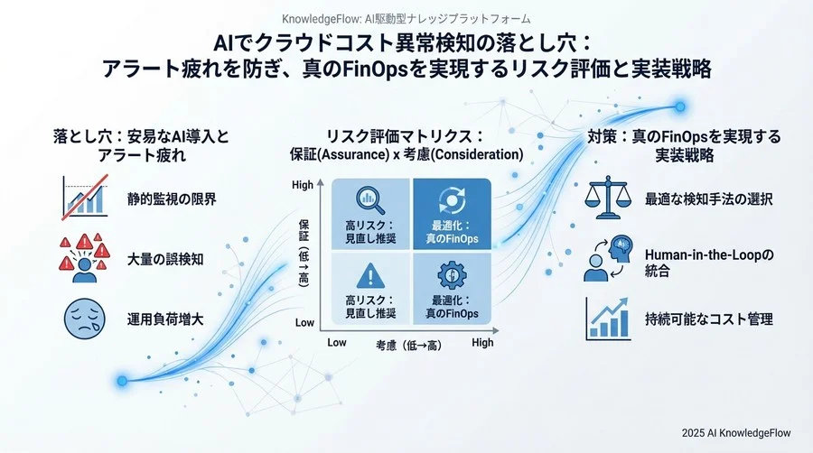 「アラート疲れ」を回避するための具体的緩和策 - Section Image 3