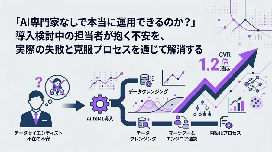データサイエンティスト不在でも勝てる。AutoMLで挑むECレコメンド内製化の全記録