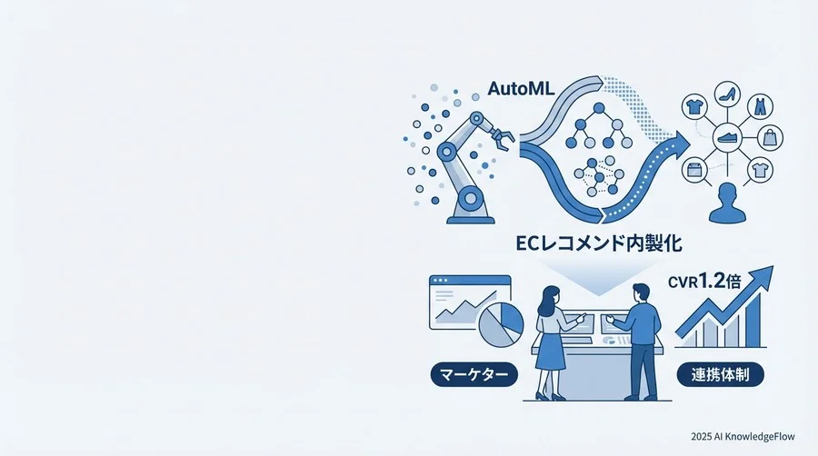 運用体制の構築：AIを「育て続ける」チーム作り - Section Image