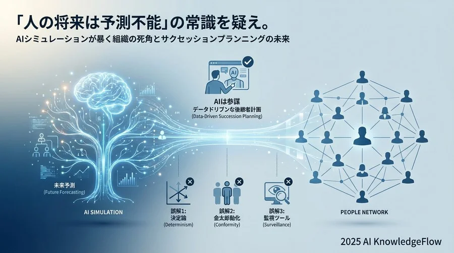 誤解②：過去データからの学習は「金太郎飴」のような人材しか生まない - Section Image