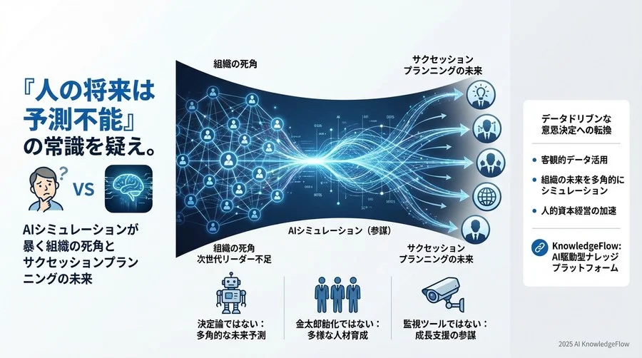 誤解③：空席予測は「辞めそうな社員」を監視するためのツールだ - Section Image 3