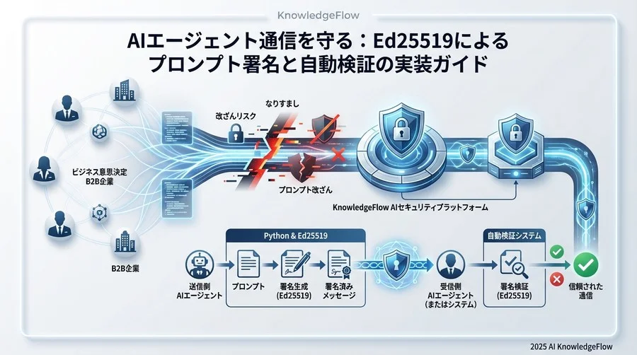 4. Step 2：自動検証ミドルウェア（Verifier）の実装 - Section Image 3