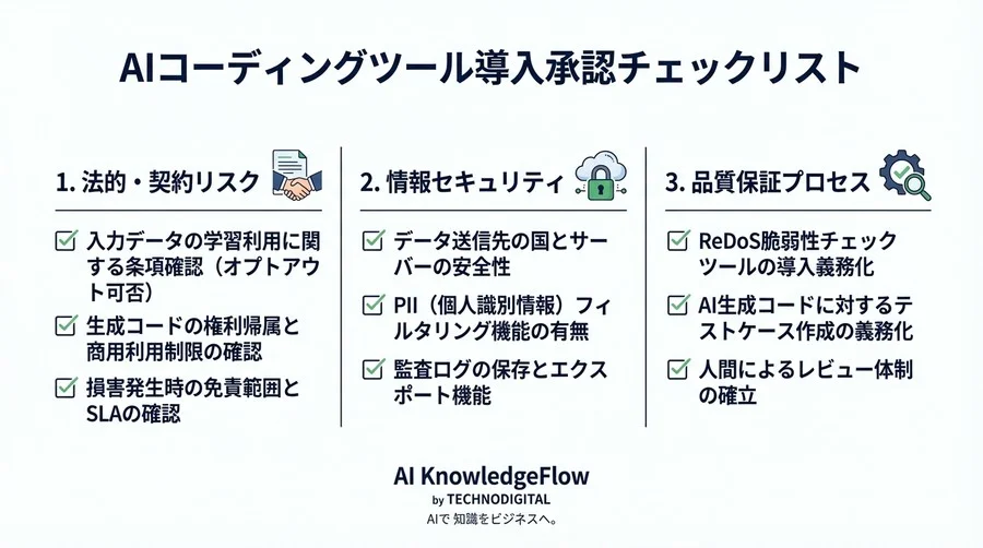 AI生成正規表現の法的リスクとReDoS対策：CTOが知るべき導入基準 - Conclusion Image