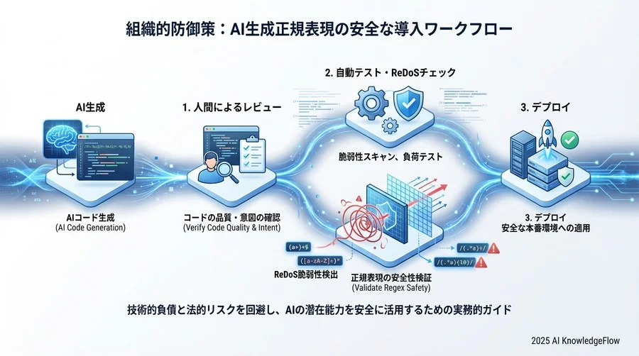 導入判断のための法的チェックリストと利用規約の急所 - Section Image 3