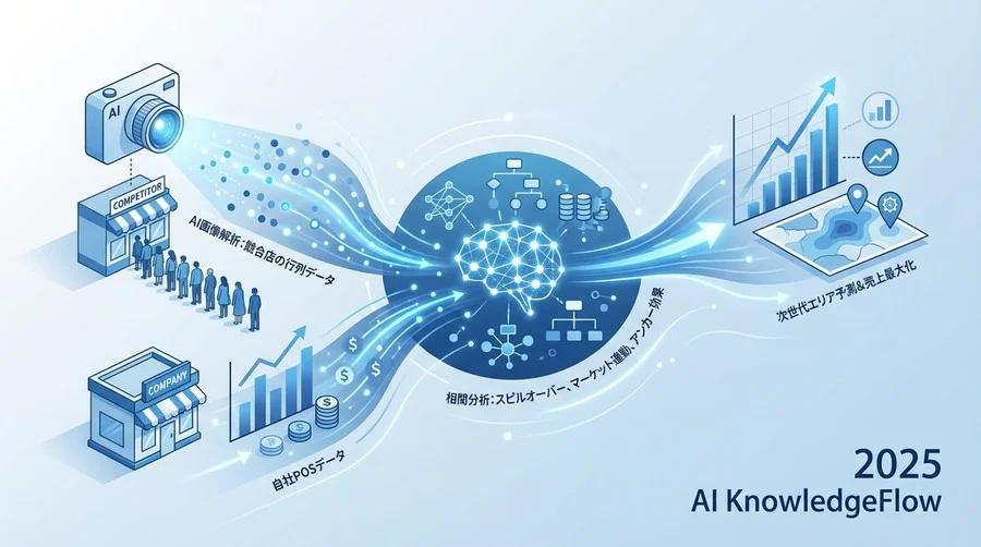 AI画像解析が捉える「混雑」の物理的意味とデータ構造 - Section Image