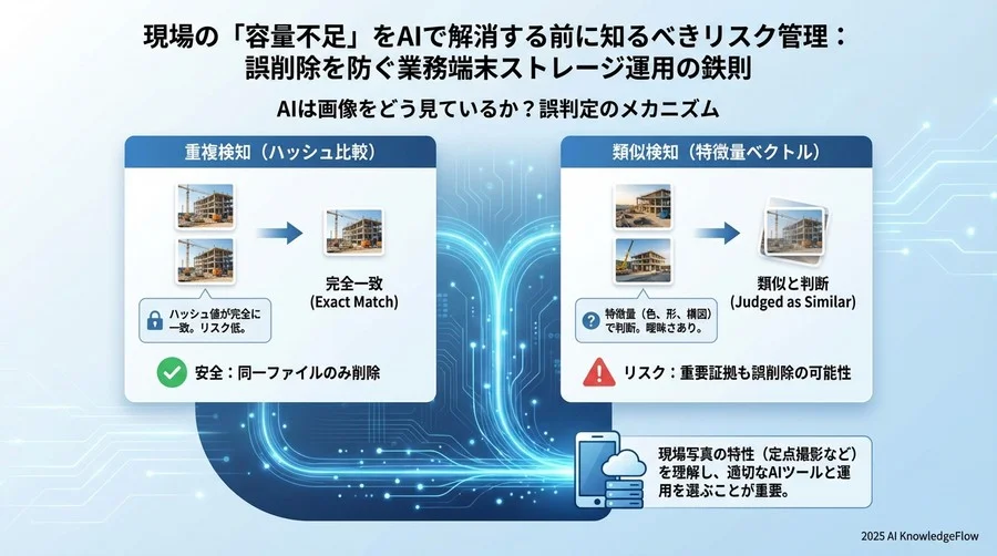 Step 1 [基礎理解]：AIは画像をどう見ているか？誤判定のメカニズム - Section Image