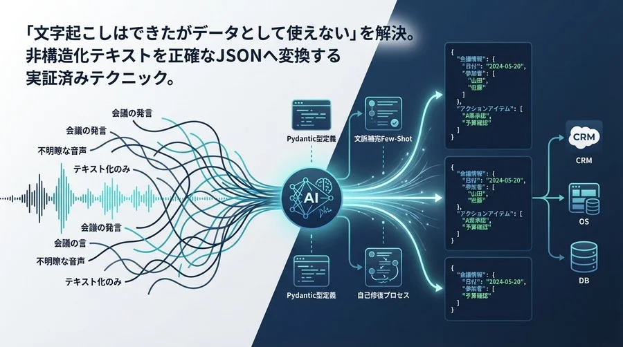 AI文字起こしを「使えるデータ」に変える。構造化JSON生成プロンプト設計の極意