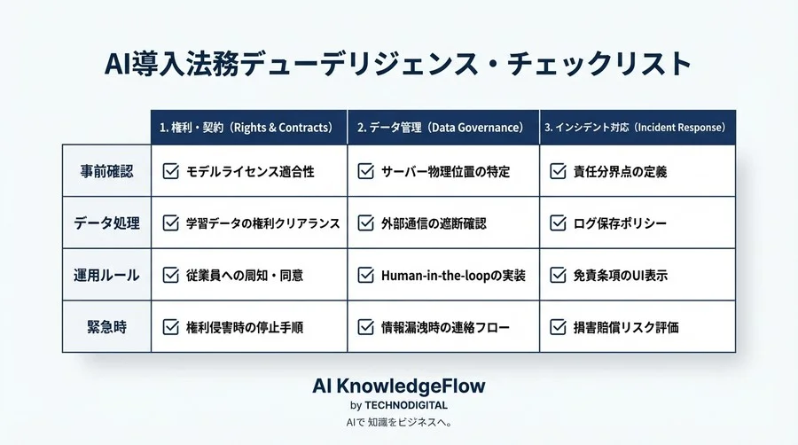 機密情報を死守する「Rinna」オンプレミス構築：AI文字起こしにおける法的リスクの完全制御戦略 - Conclusion Image