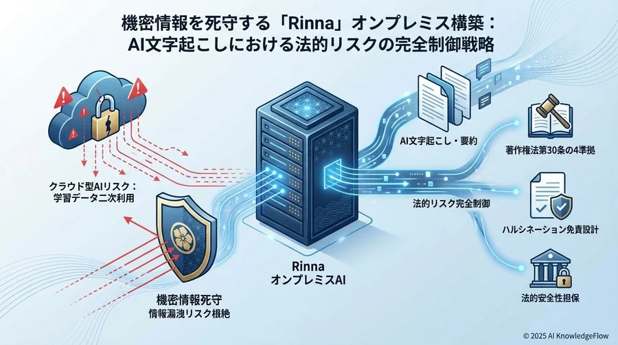 クラウド型AIが抱える「利用規約」の法的地雷原 - Section Image