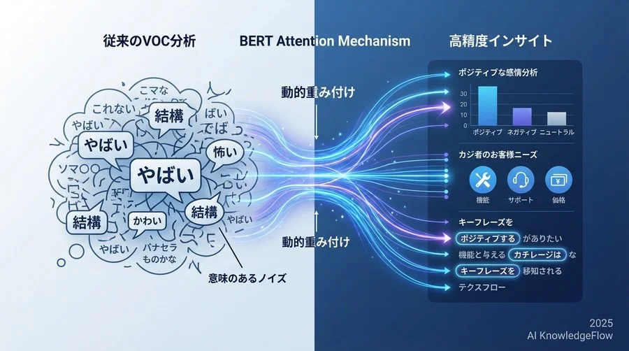 実装と検証：ブラックボックス化を防ぐ運用設計 - Section Image