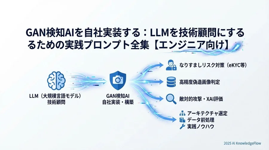 フェーズ4：精度評価と誤検知（False Positive）分析 - Section Image 3