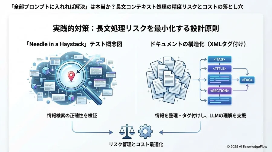 4. リスク比較フレームワーク：Long Context vs RAG - Section Image 3