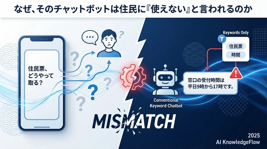 なぜ、そのチャットボットは住民に「使えない」と言われるのか - Section Image