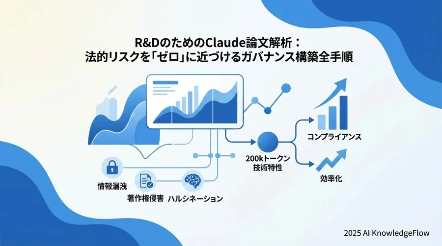 2. Claude 200kコンテキストの技術的特性とコンプライアンス適合性 - Section Image