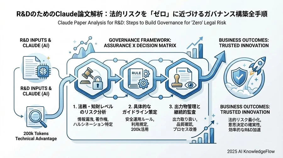 4. 著作権リスクを回避する出力物の取り扱い規定 - Section Image 3