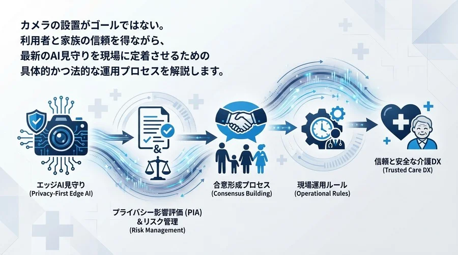 「監視」と呼ばせない介護DX。エッジAI見守り導入におけるプライバシー保護と合意形成の全手順