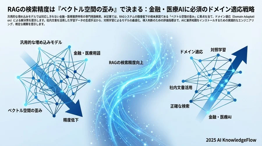学習用データの準備と前処理プロセス - Section Image