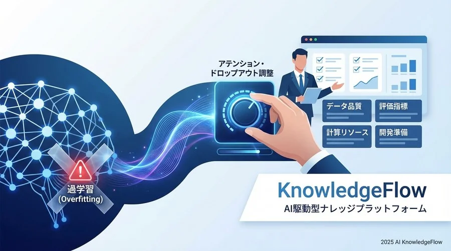 【Phase 2】評価指標と許容範囲の定義 - Section Image
