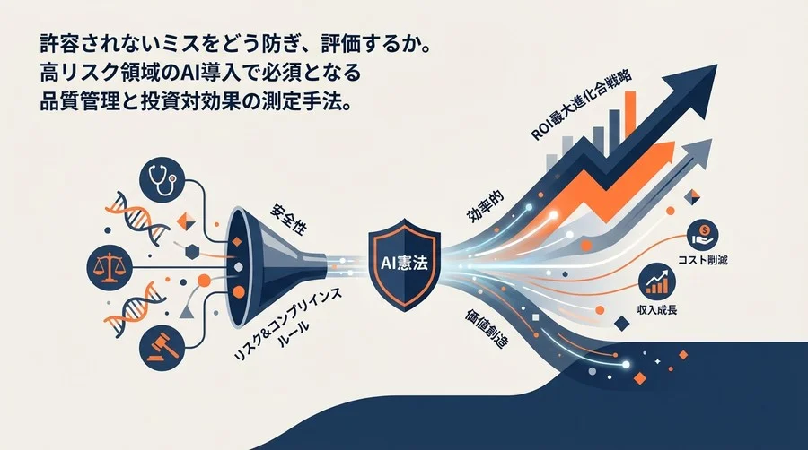 医療・法務AIの「憲法」設計：リスク回避を利益に変える特化型LLMのROI最大化戦略