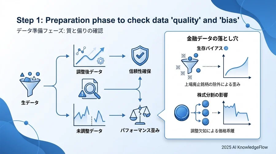 Step 1：データの「質」と「偏り」を確認する準備フェーズ - Section Image