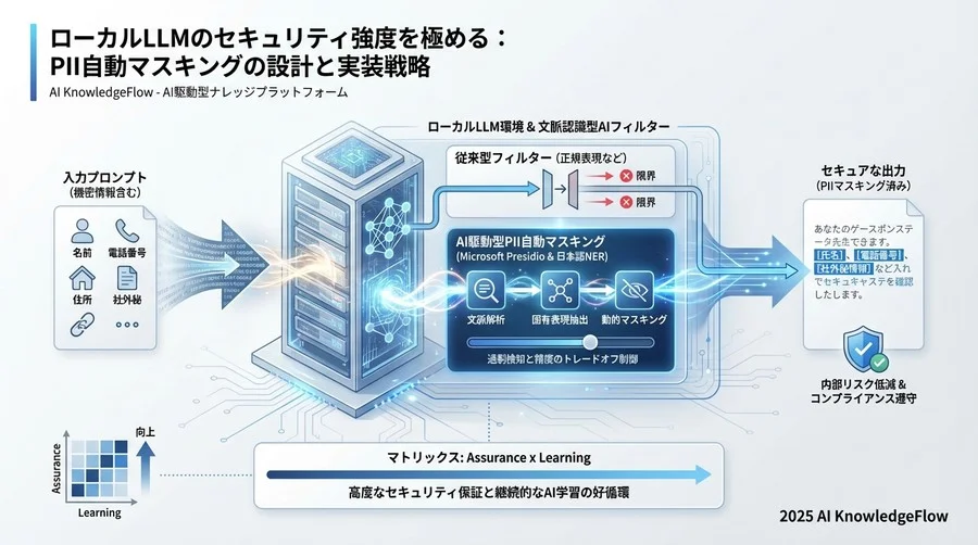日本語PII検出モデルの選定とファインチューニング戦略 - Section Image 3