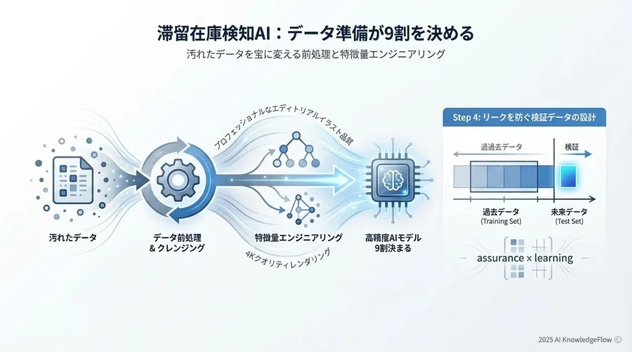 Step 3: 予測精度を高める特徴量エンジニアリング - Section Image 3