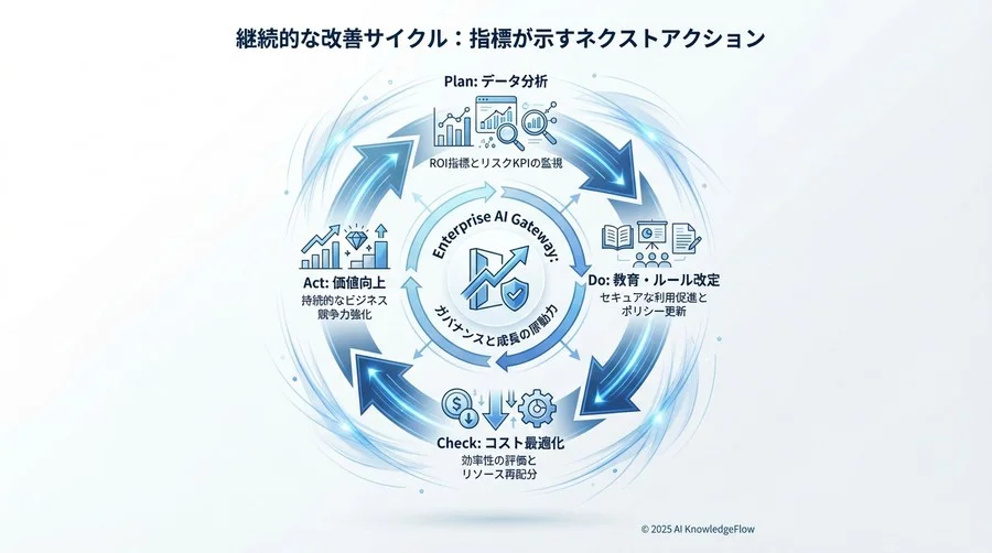 Gateway導入のROIシミュレーション：稟議を通すための計算式 - Section Image 3
