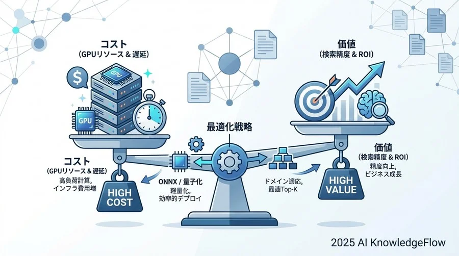 トラブル②「精度が出ない」：ドメイン適応と入力長制限の落とし穴 - Section Image 3