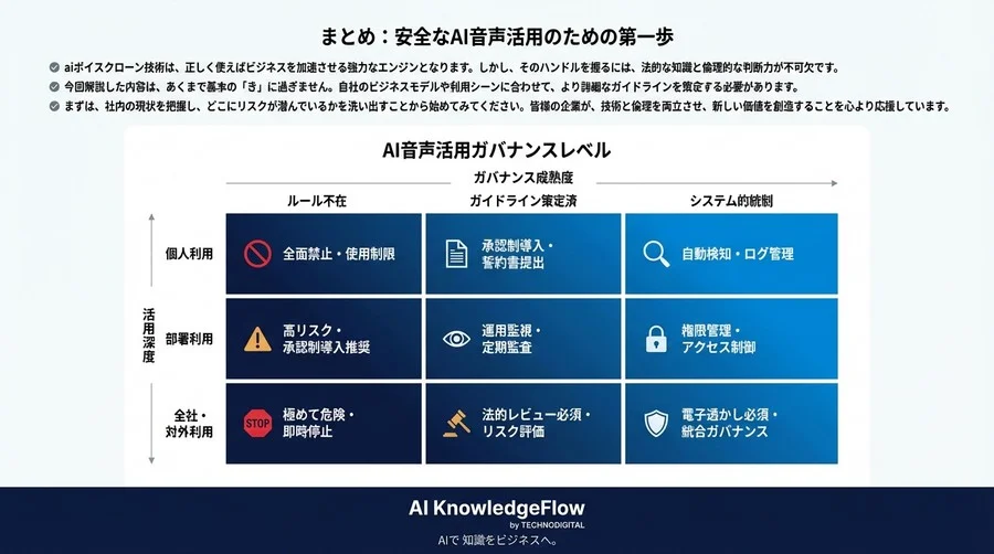 企業のリスクをゼロにするAI音声活用：ボイスクローン倫理ガイドライン策定とガバナンス構築の要点 - Conclusion Image