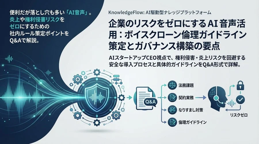 企業のリスクをゼロにするAI音声活用：ボイスクローン倫理ガイドライン策定とガバナンス構築の要点