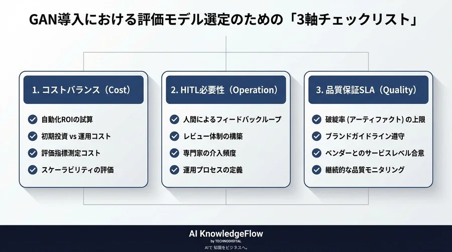 GAN画像生成の品質評価：主観を排しROIを最大化するKPI設計の極意 - Conclusion Image
