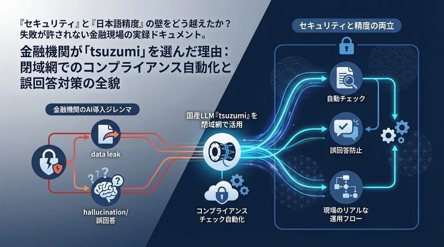 金融機関が「tsuzumi」を選んだ理由：閉域網でのコンプライアンス自動化と誤回答対策の全貌