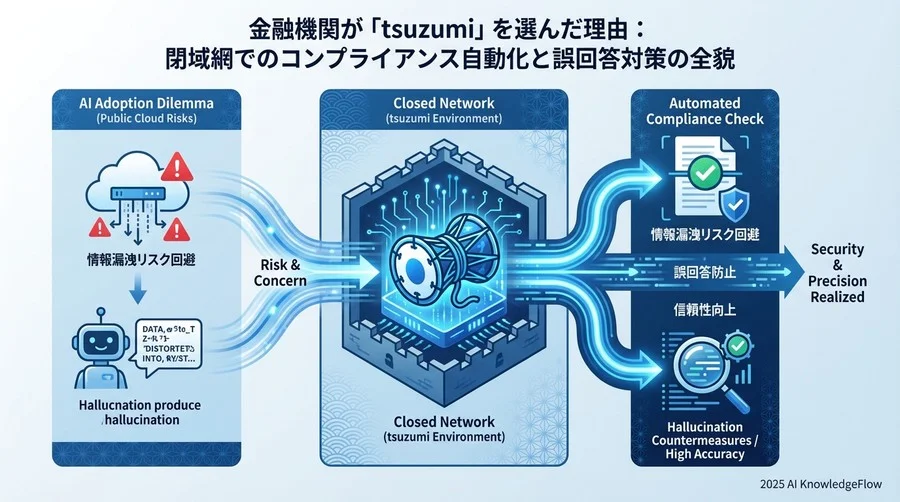 現場への定着：抵抗勢力を「AIの協力者」に変えたアプローチ - Section Image