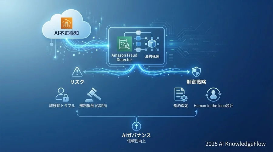 防衛線2：Amazon Fraud Detector設定における「Human-in-the-loop」の実装 - Section Image