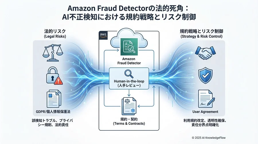 防衛線2：Amazon Fraud Detector設定における「Human-in-the-loop」の実装 - Section Image 3