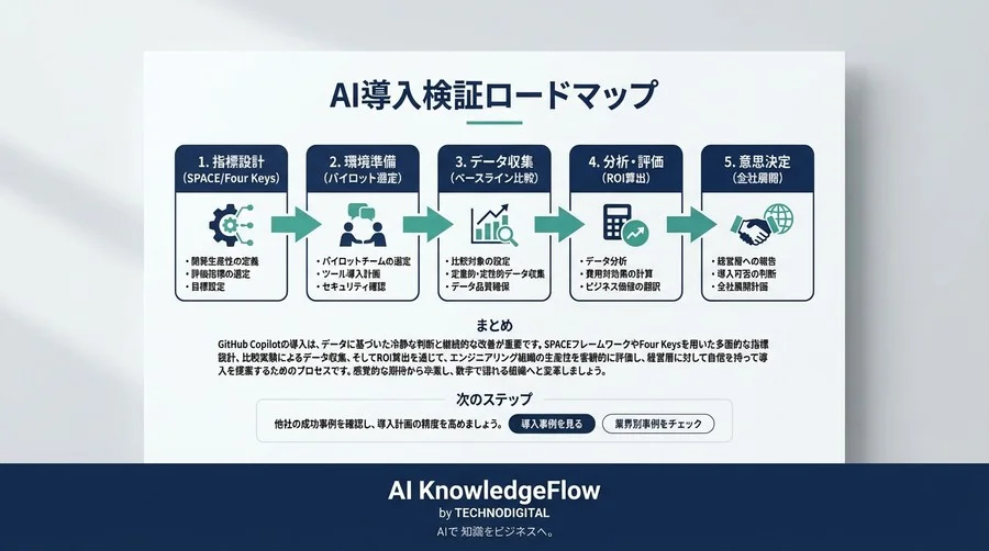 GitHub Copilot導入のROIを証明する：開発生産性の定量化と評価プロセス完全ガイド - Conclusion Image