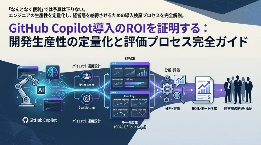 GitHub Copilot導入のROIを証明する：開発生産性の定量化と評価プロセス完全ガイド