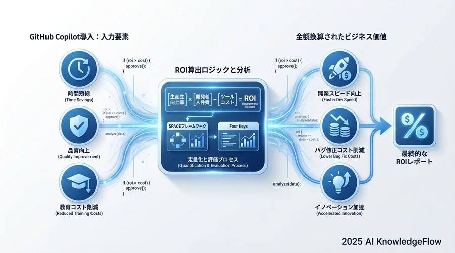 収集データの分析とROIの算出方法 - Section Image 3