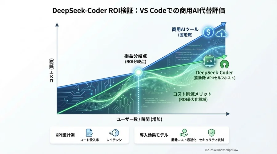 コスト対効果（ROI）の算出と評価モデル - Section Image 3