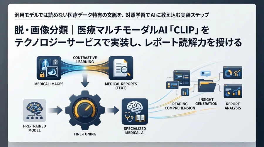 脱・画像分類｜医療マルチモーダルAI「CLIP」をPyTorchで実装し、レポート読解力を授ける